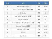 重庆博千隆农业发展有限公司